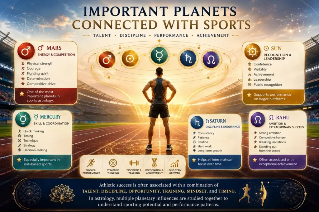 important planets connected with sports explained with infographic