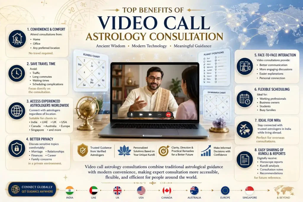 top benifits of video call astrology consultatiion explained with the help of infographic