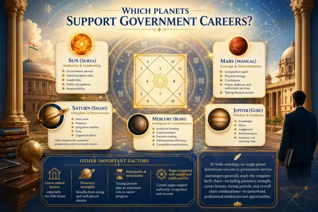 planets support government careers explained in infographic