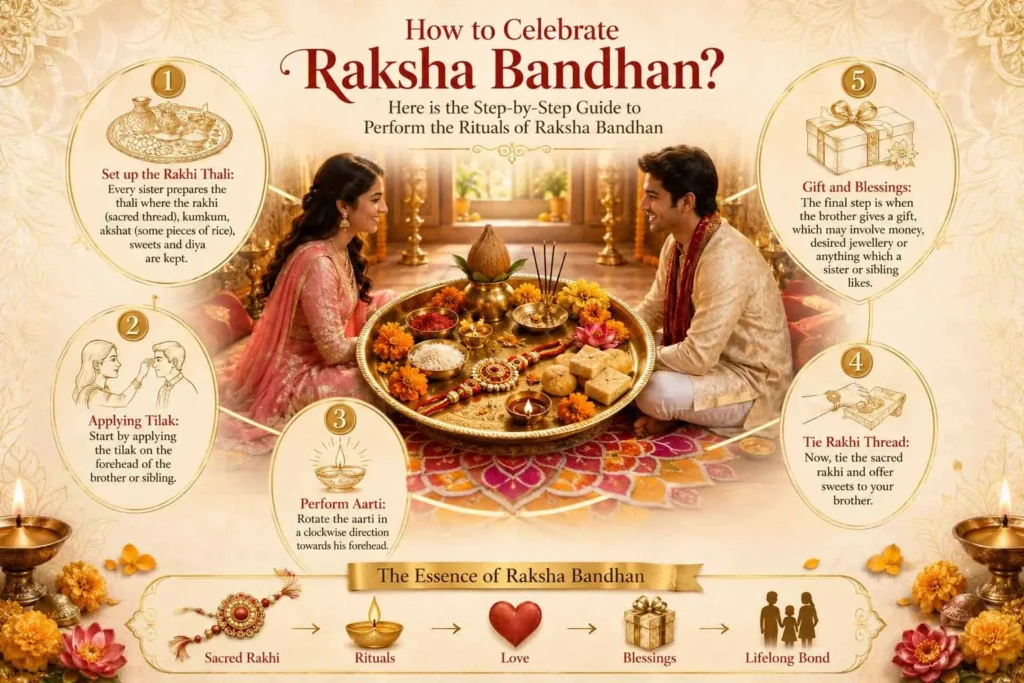5-step Raksha Bandhan ritual guide: rakhi thali, tilak, aarti, tying rakhi thread and gift-giving between sister and brother