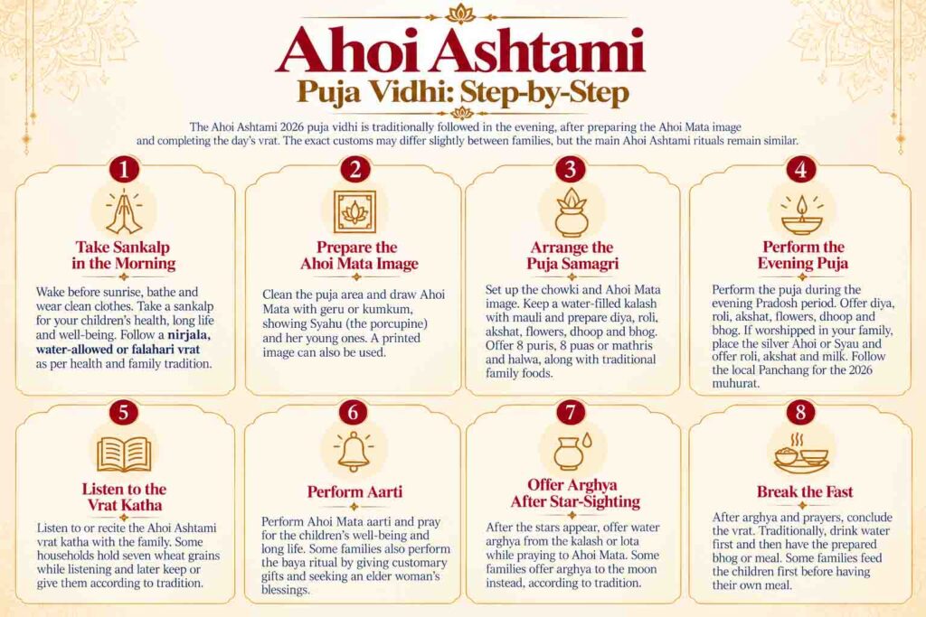 ahoi ashtami puja vidhi step by step